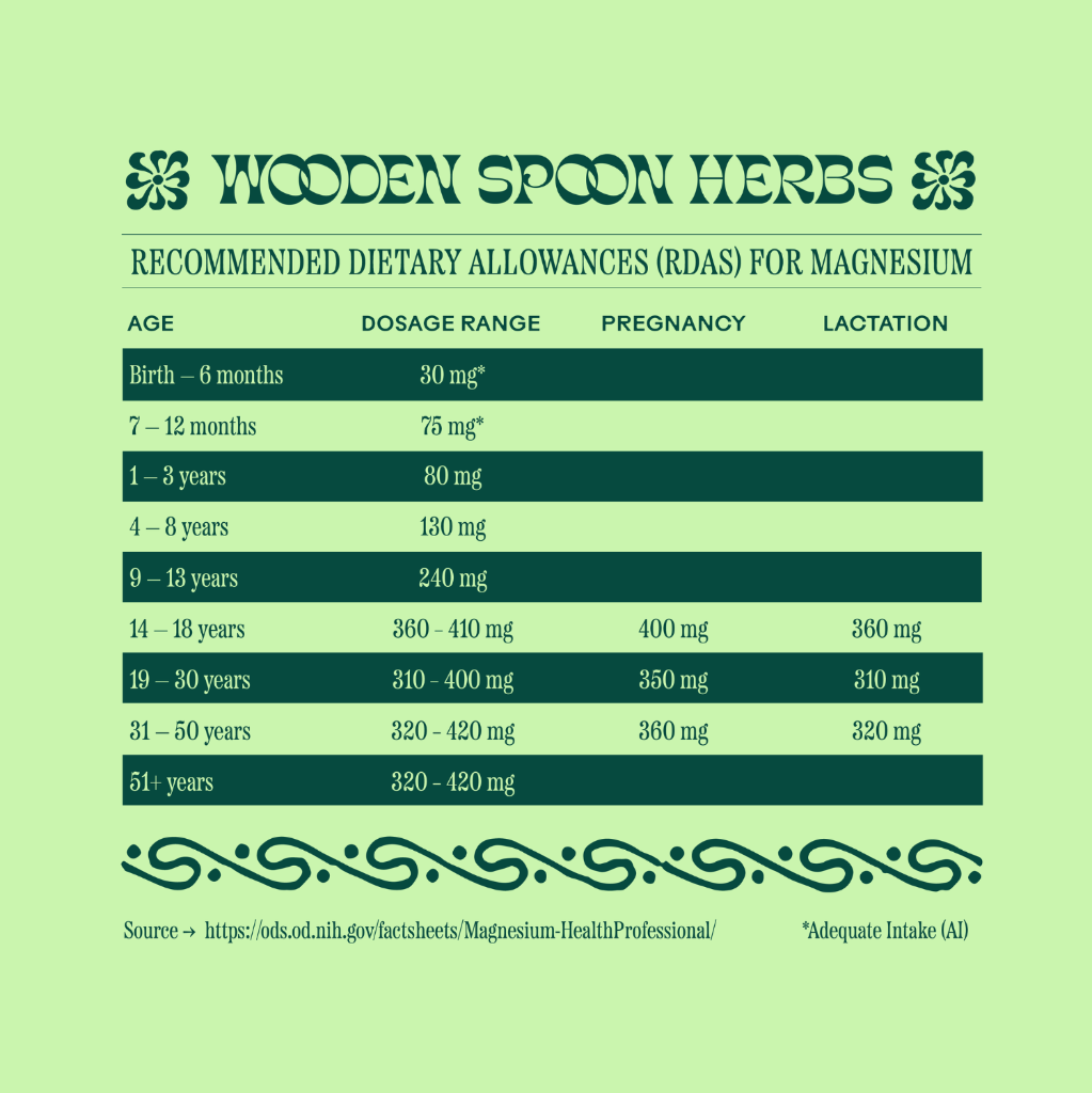 Magic Magnesium chart for dosage and ages.